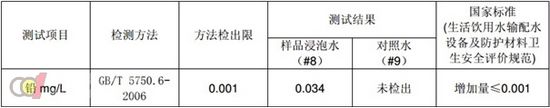 麻将胡了模拟版水龙头影响健康已经不是一两天 中国人普遍铅超标